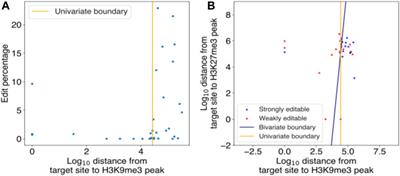 Corrigendum: Chromatin structure and context-dependent sequence features control prime editing efficiency